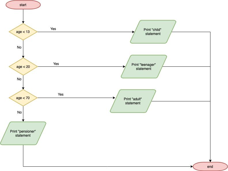 Challenge Answer Simplified Flow